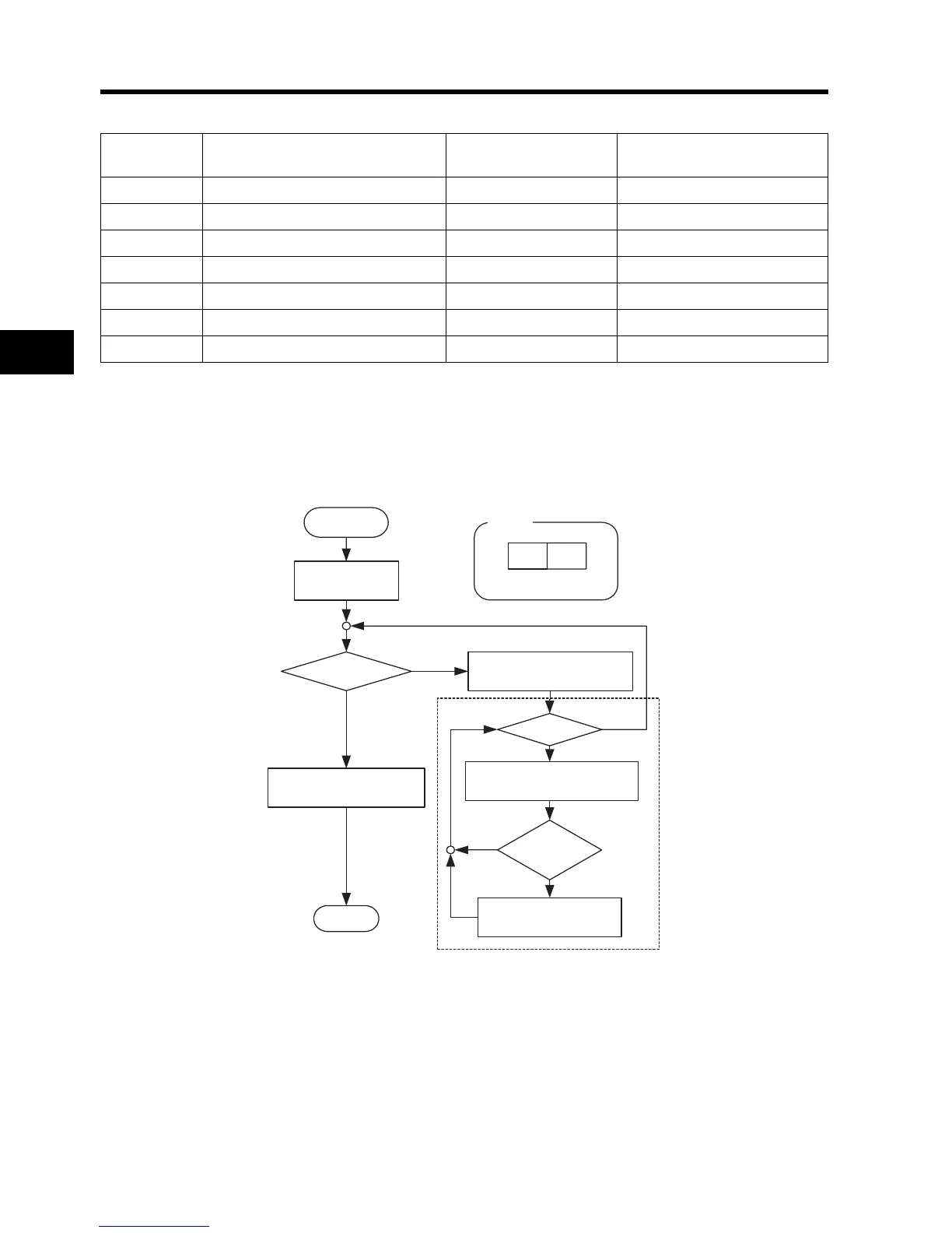 Page #146 background image