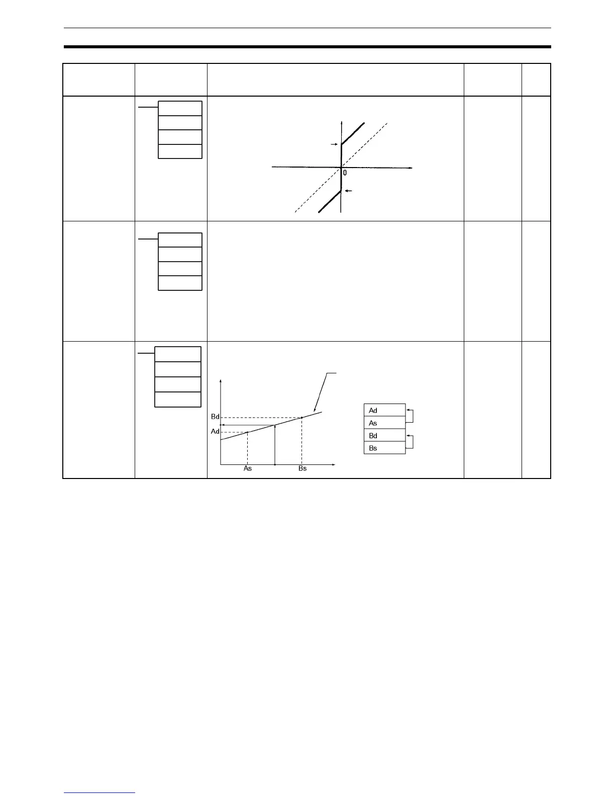 Page #120 background image