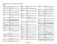 Preview: Code List
