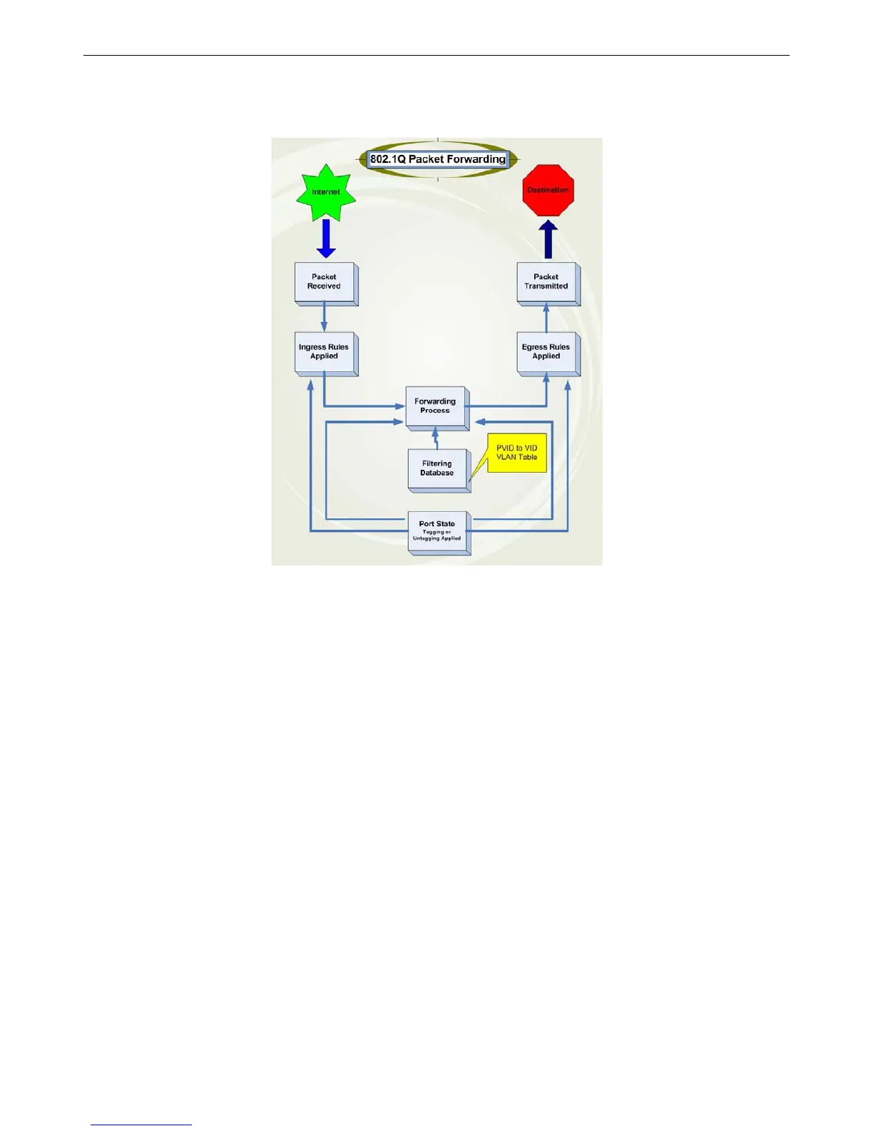 Page #77 background image