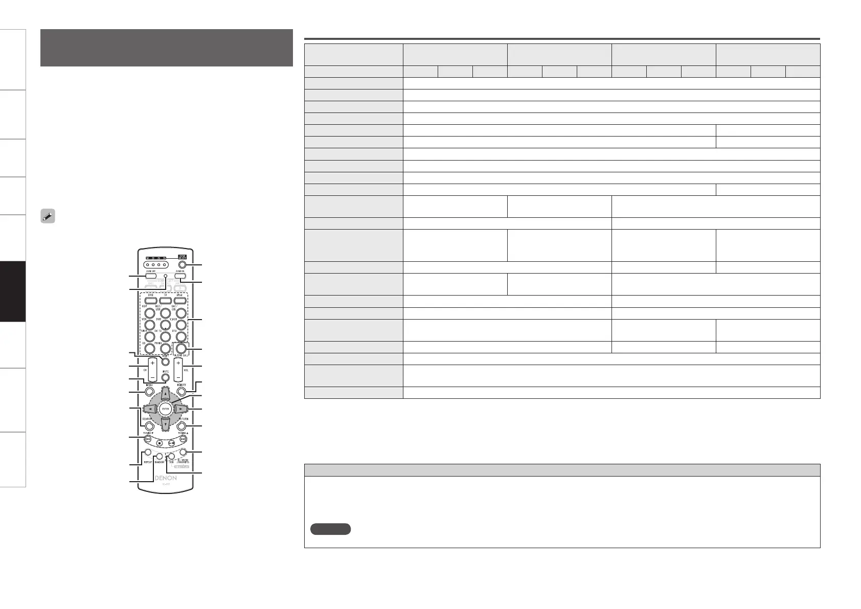 Page #100 background image