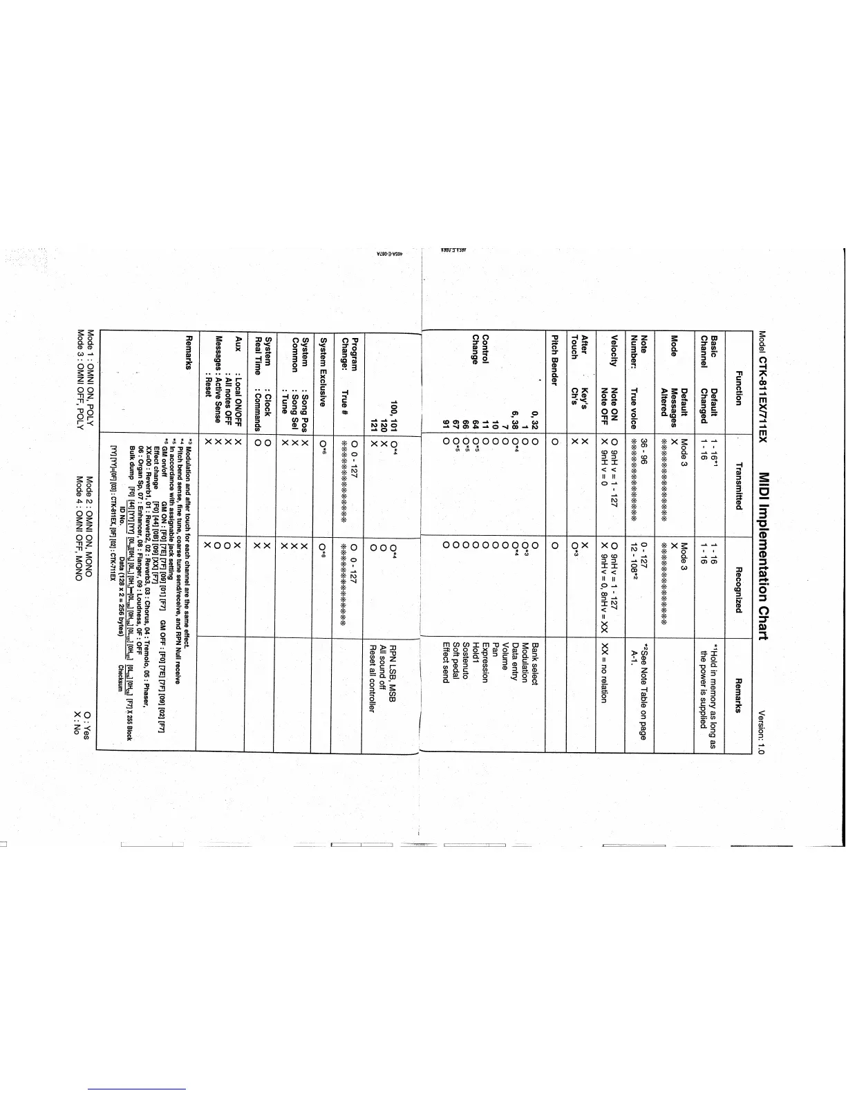 Page #44 background image