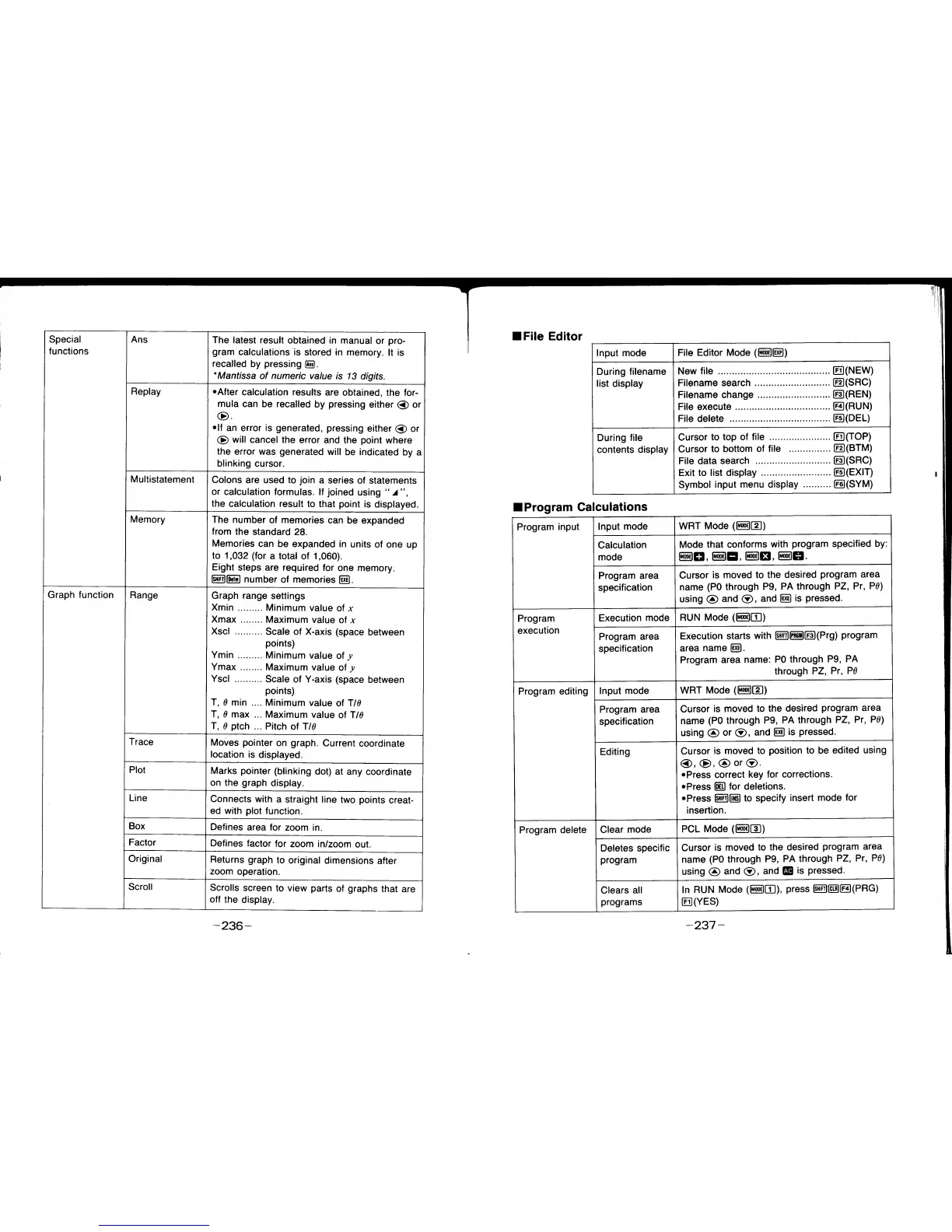 Page #128 background image