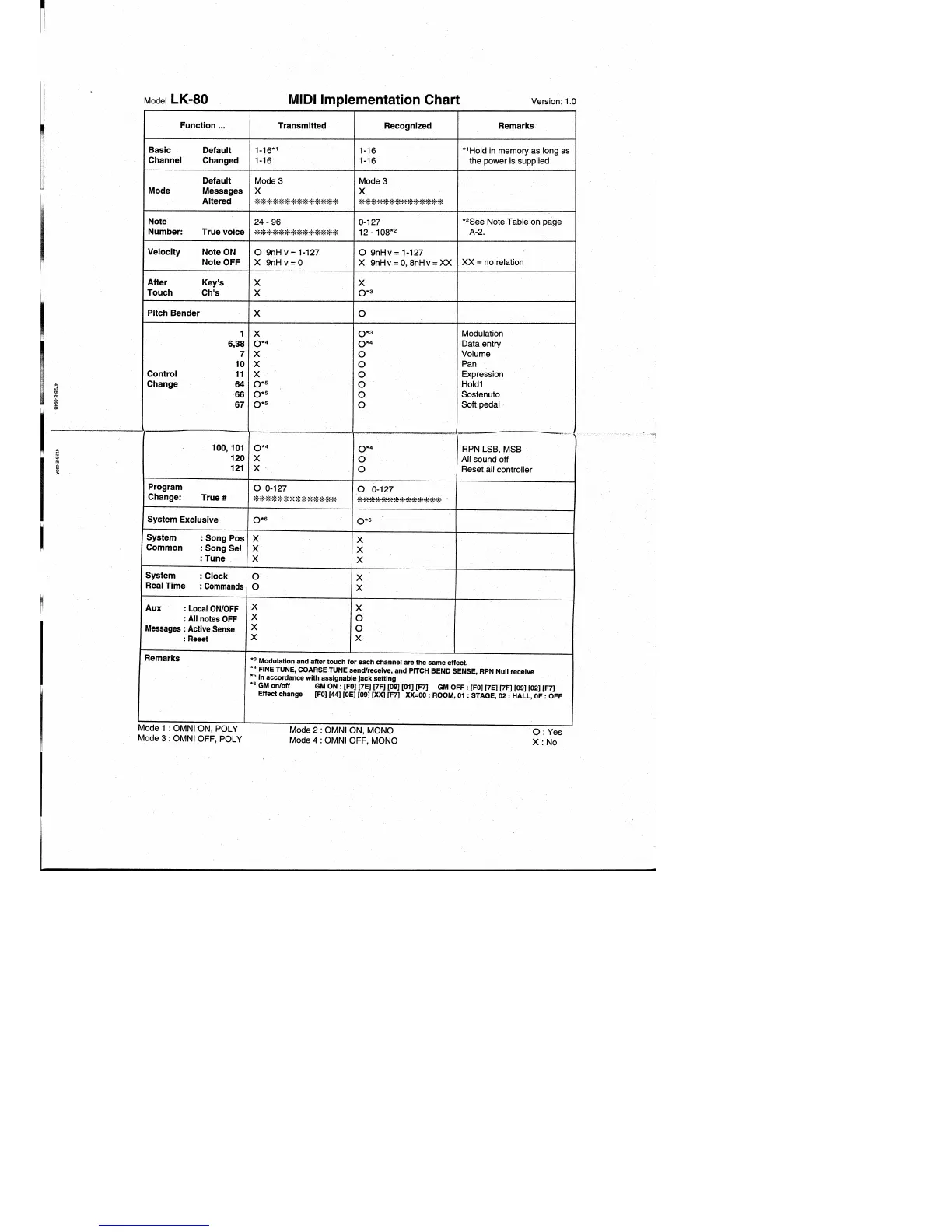 Page #26 background image