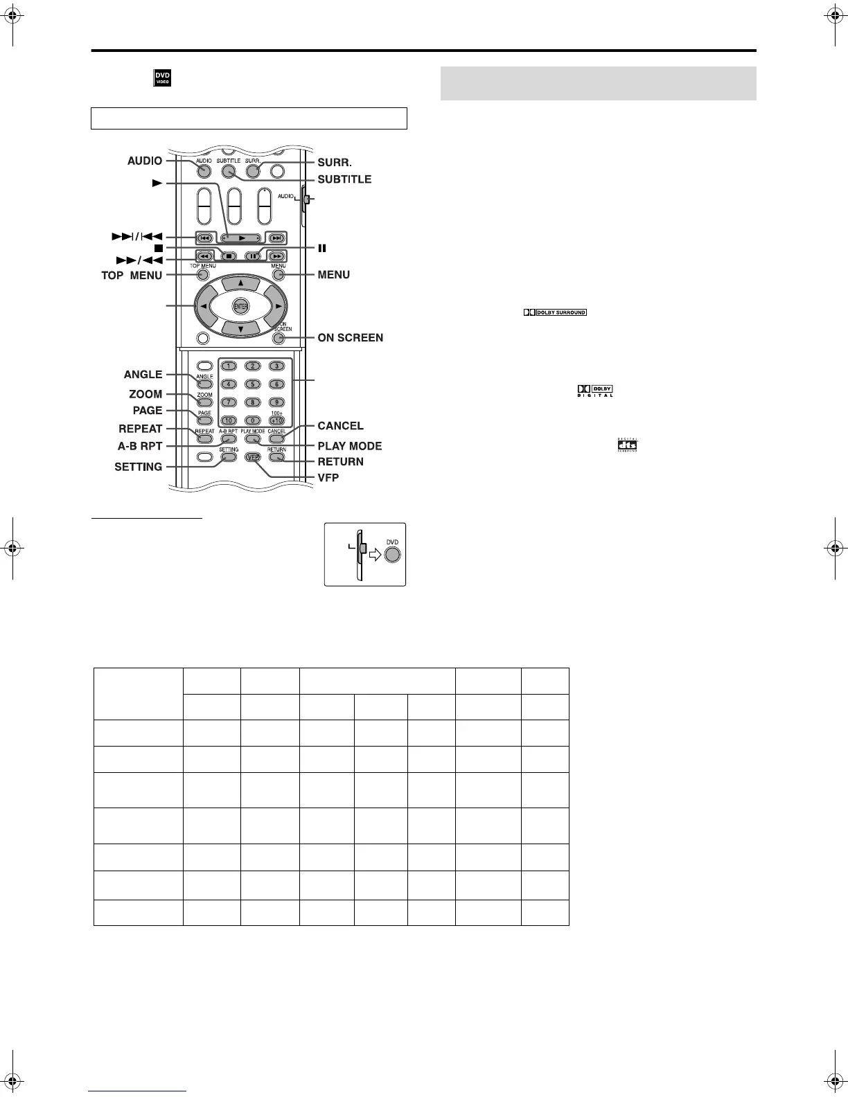 Page #152 background image