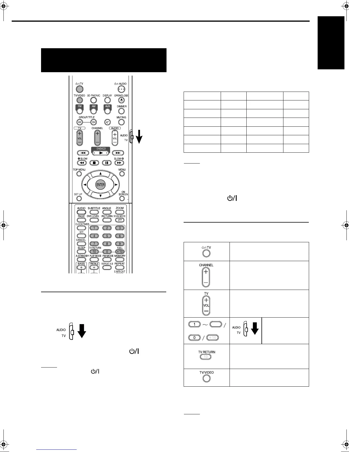 Page #141 background image