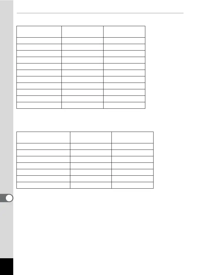 Page #256 background image
