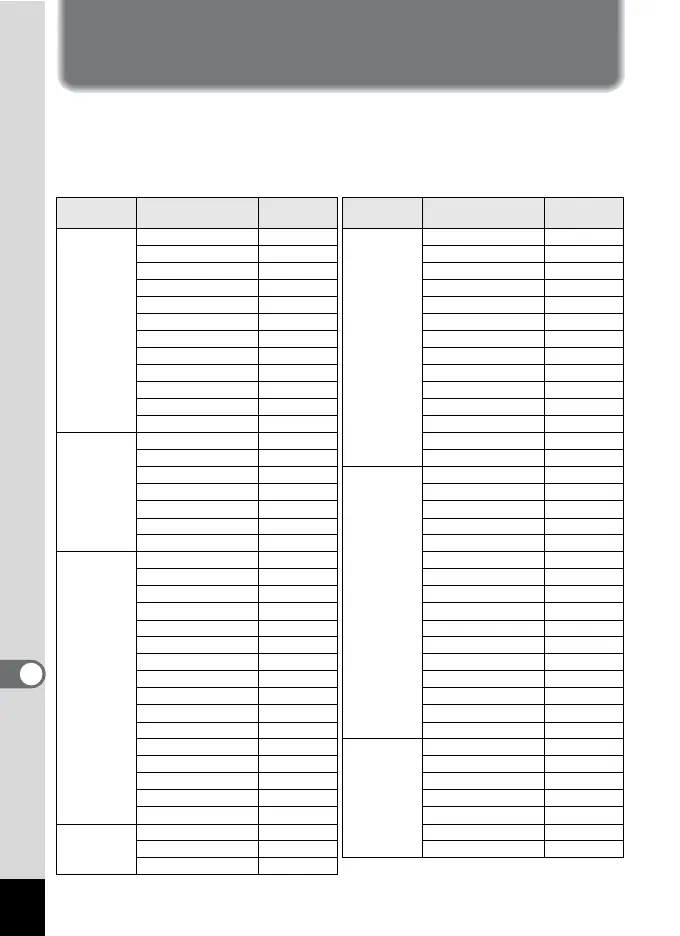 Page #302 background image