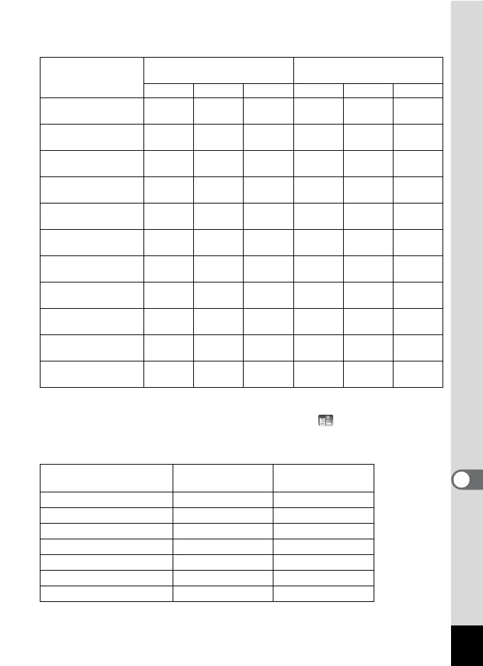 Page #305 background image