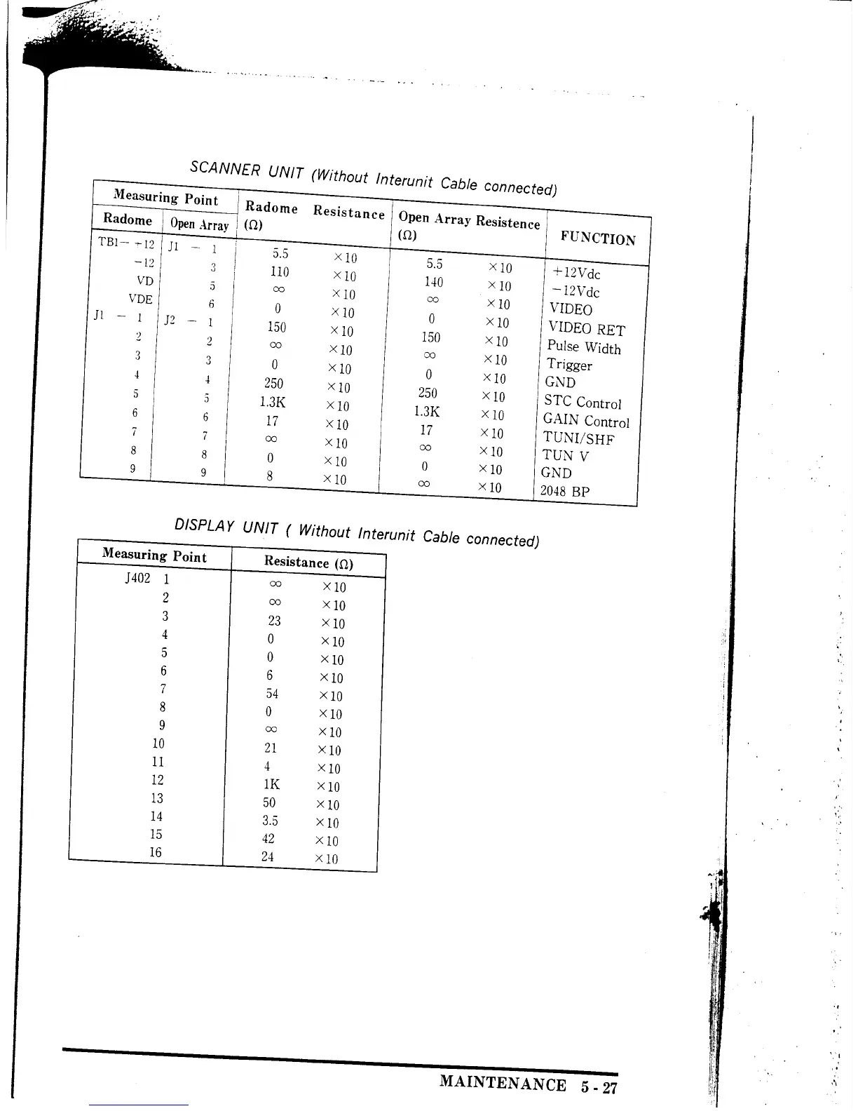 Page #142 background image