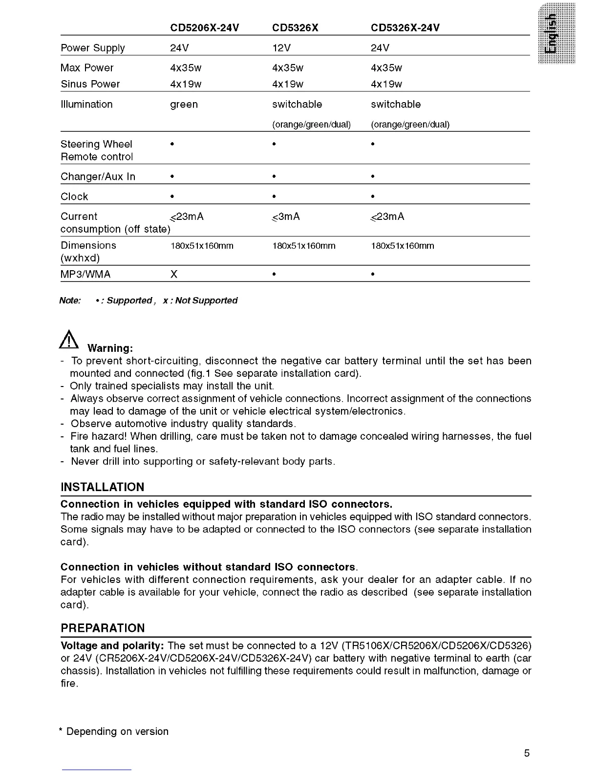 Page #3 background image