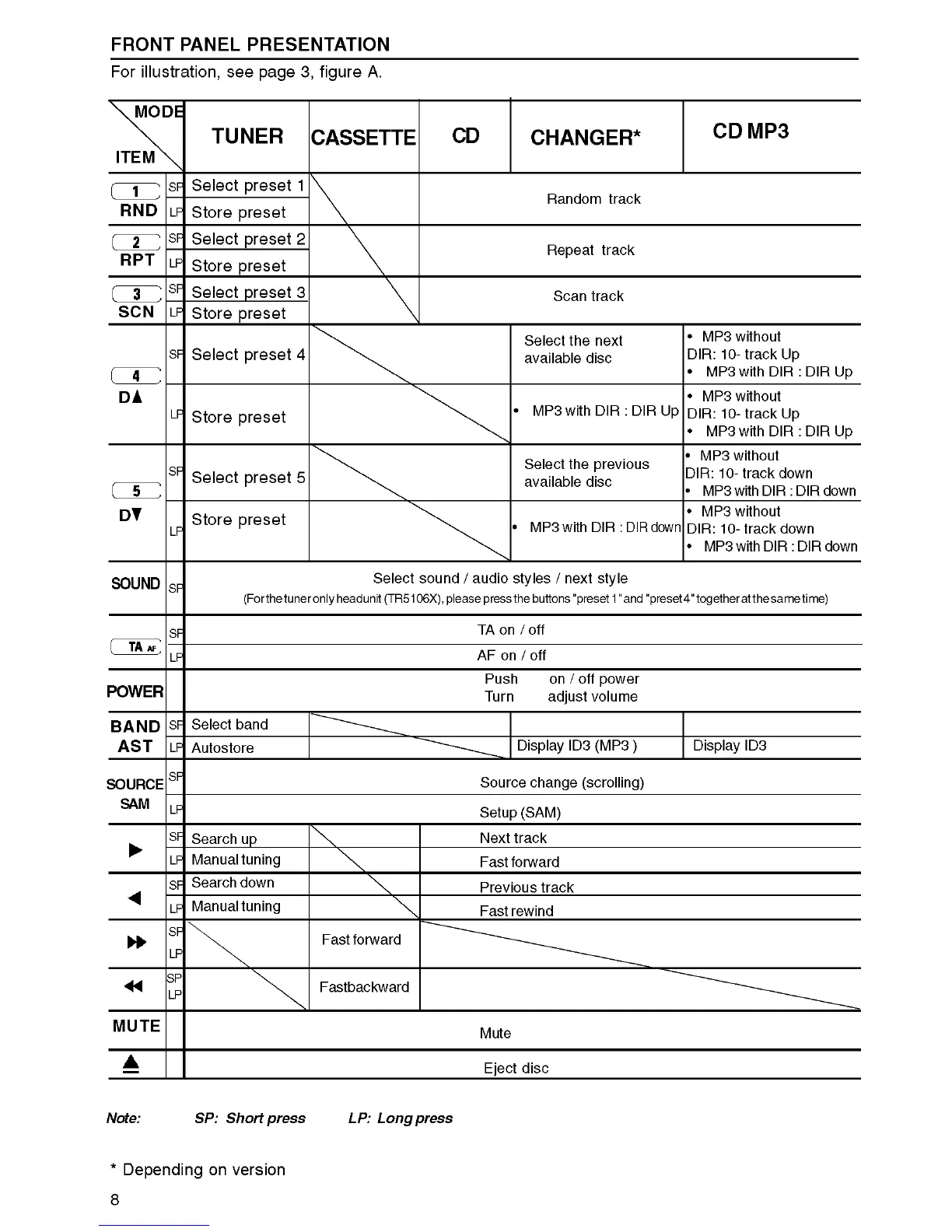 Page #6 background image