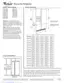 Preview: Dimensions And Installation Information
