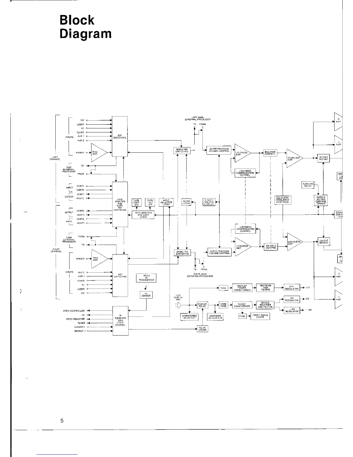 Page #5 background image
