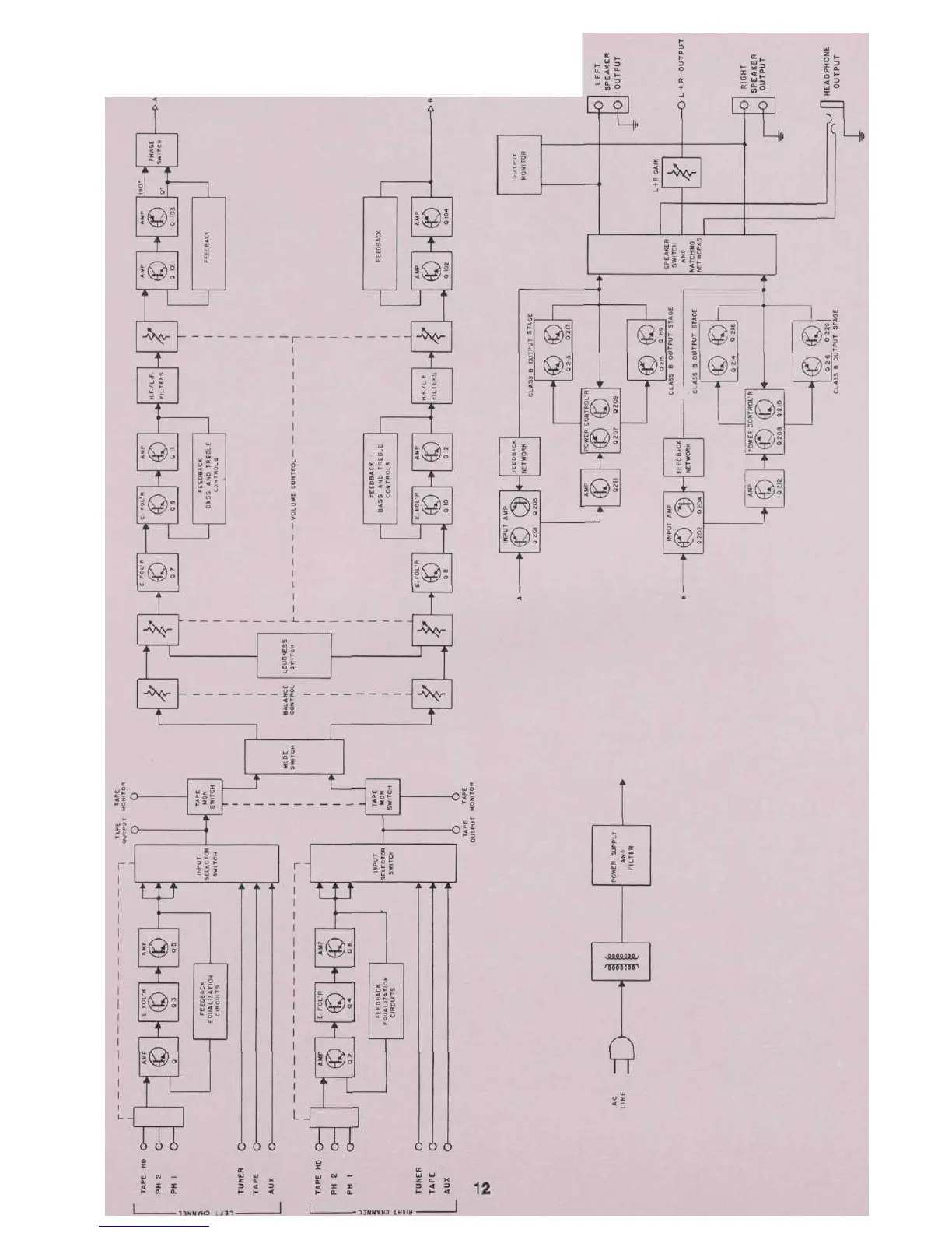 Page #14 background image