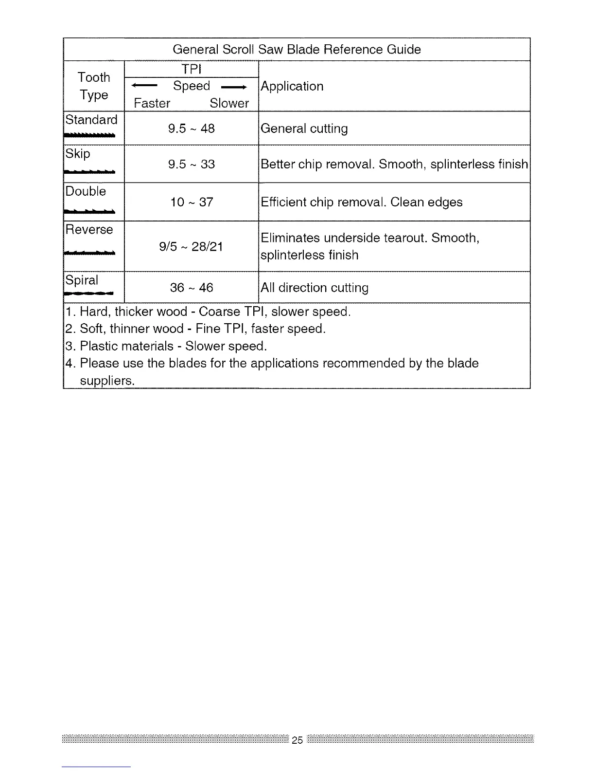 Page #25 background image