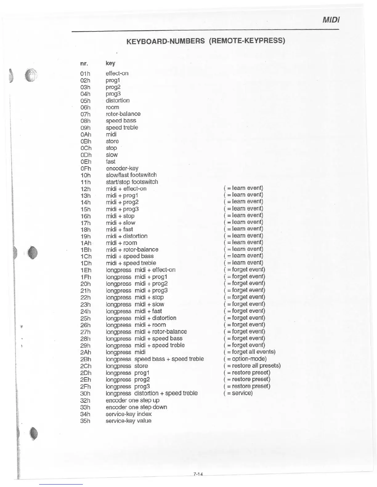 Page #28 background image