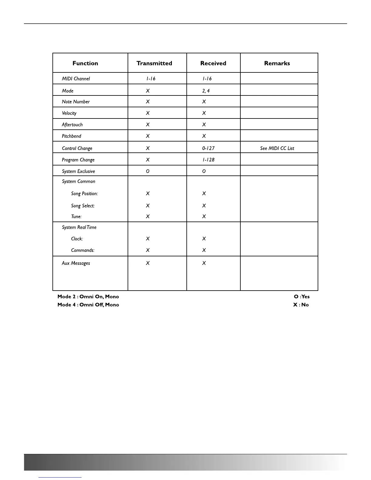 Page #40 background image