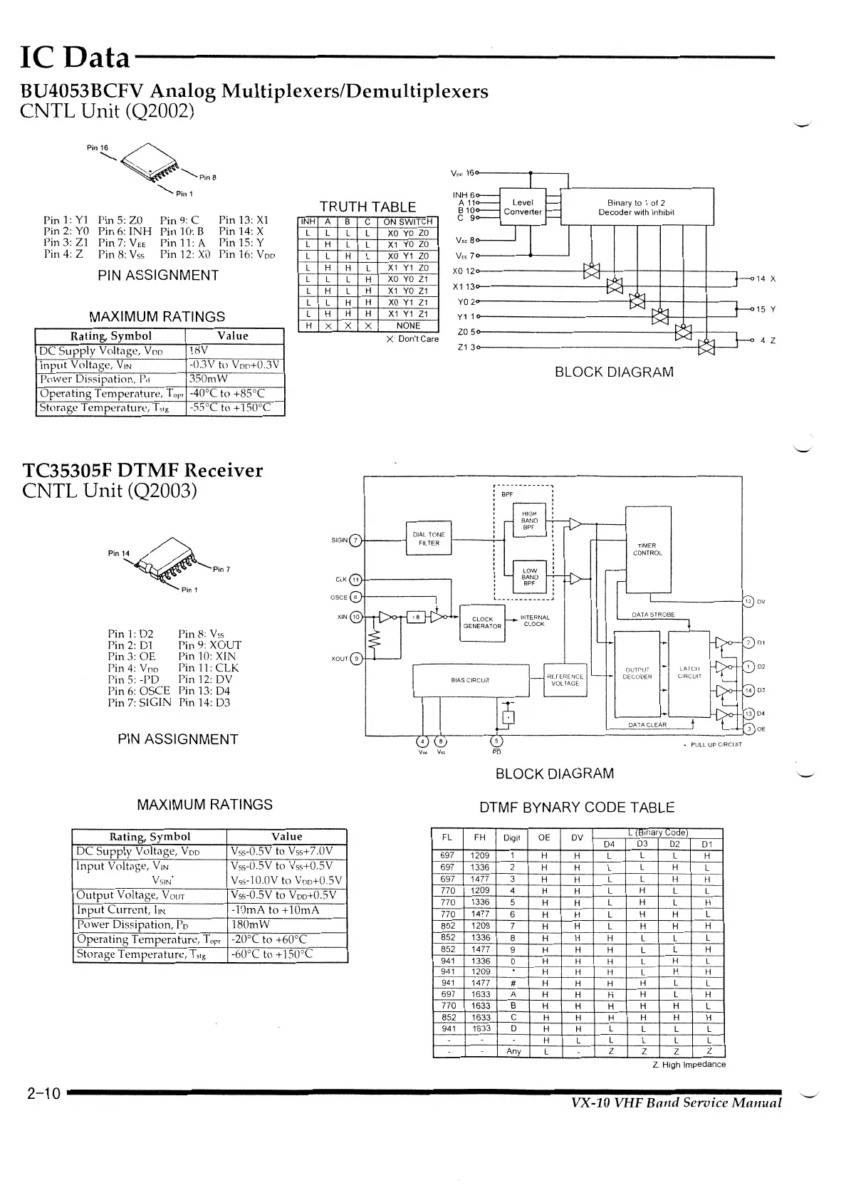 Page #36 background image