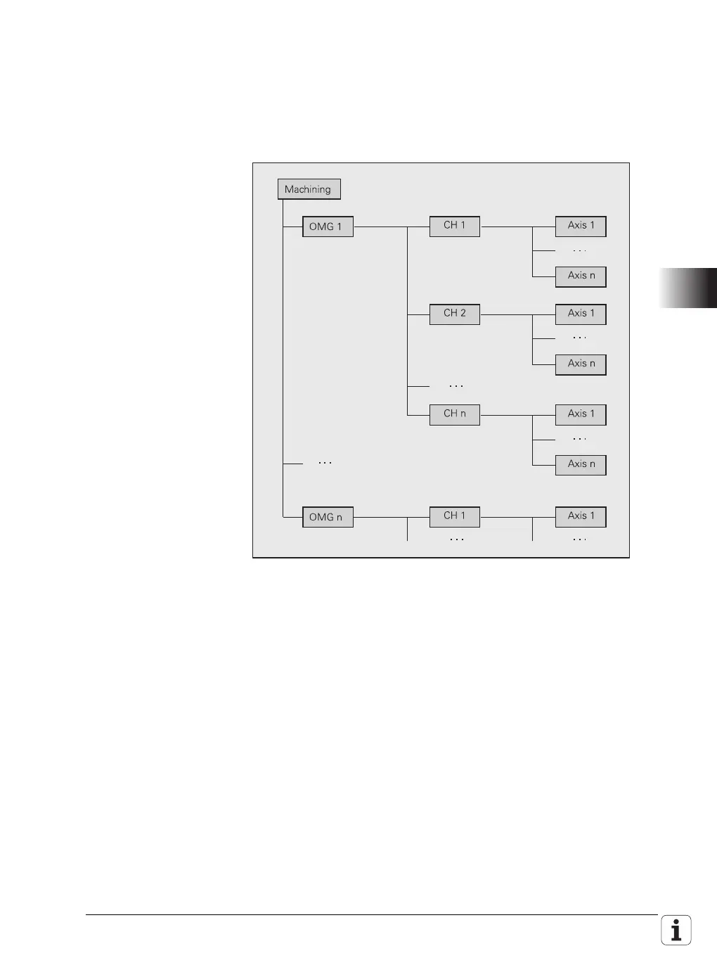 Page #613 background image