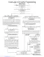Preview: Programming Guide