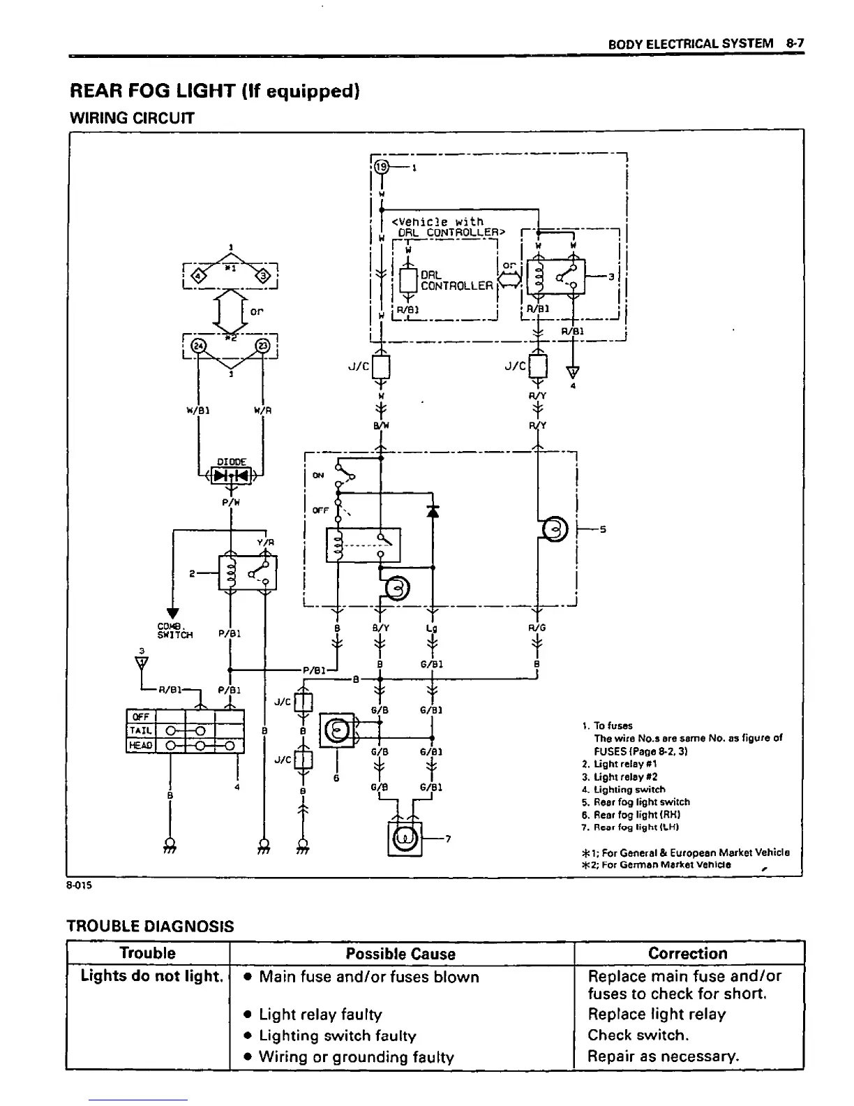 Page #127 background image