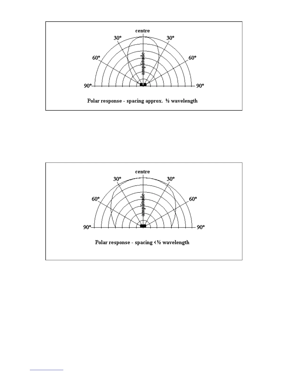 Page #126 background image