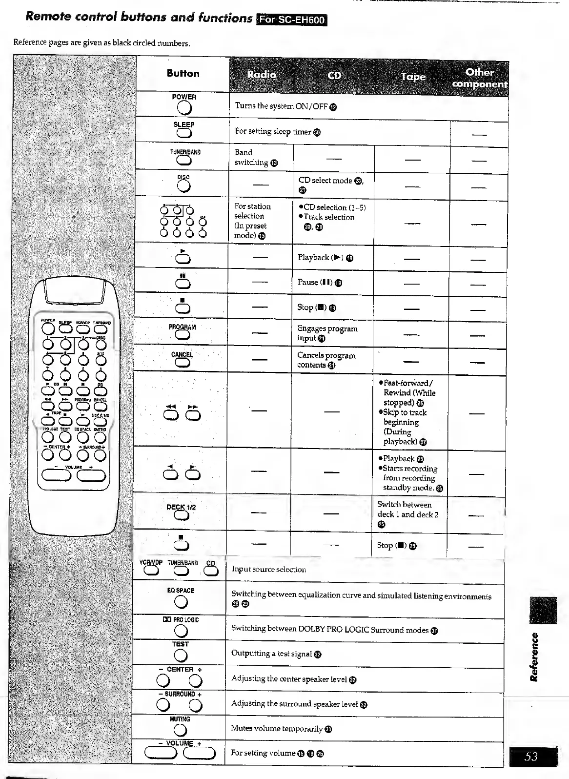 Page #53 background image