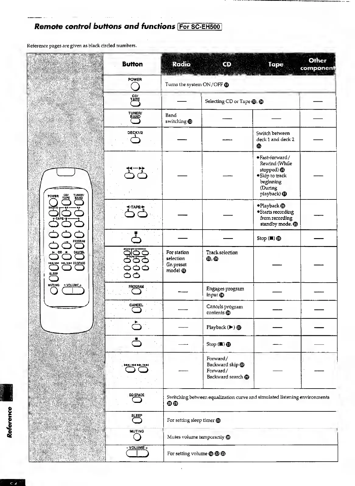 Page #54 background image