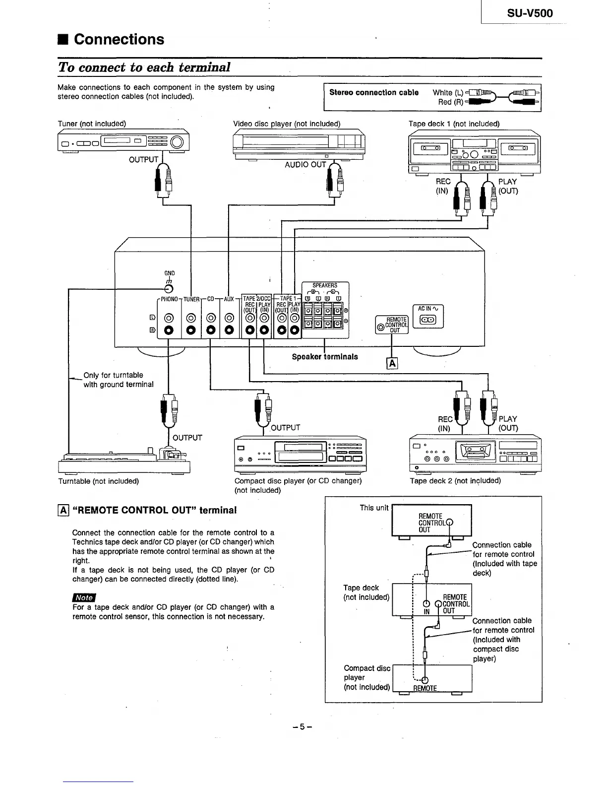 Page #5 background image