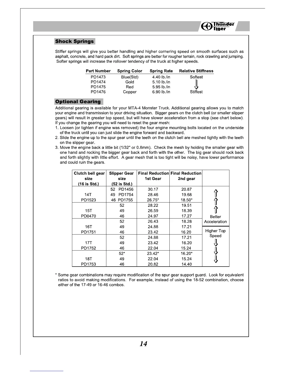 Page #15 background image
