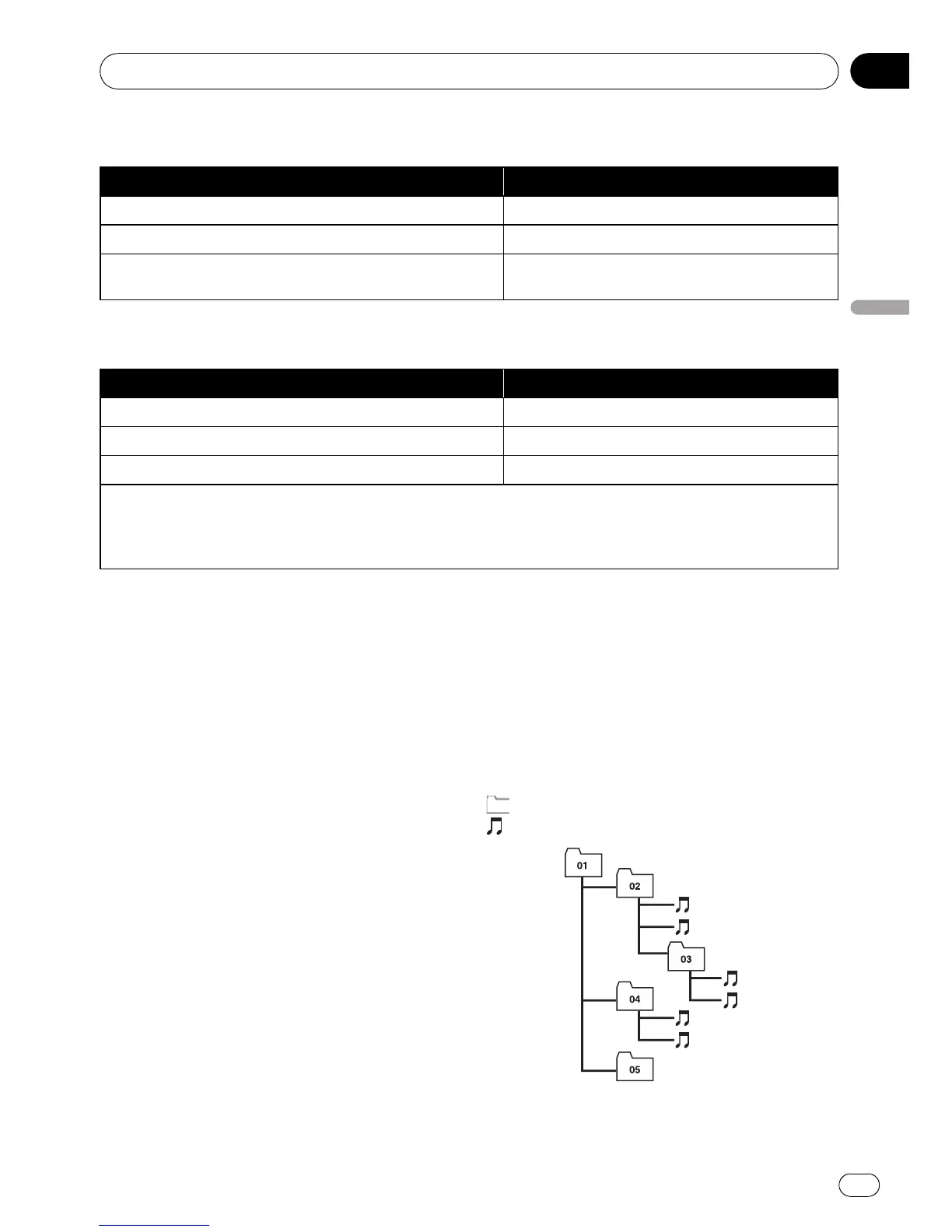 Page #127 background image