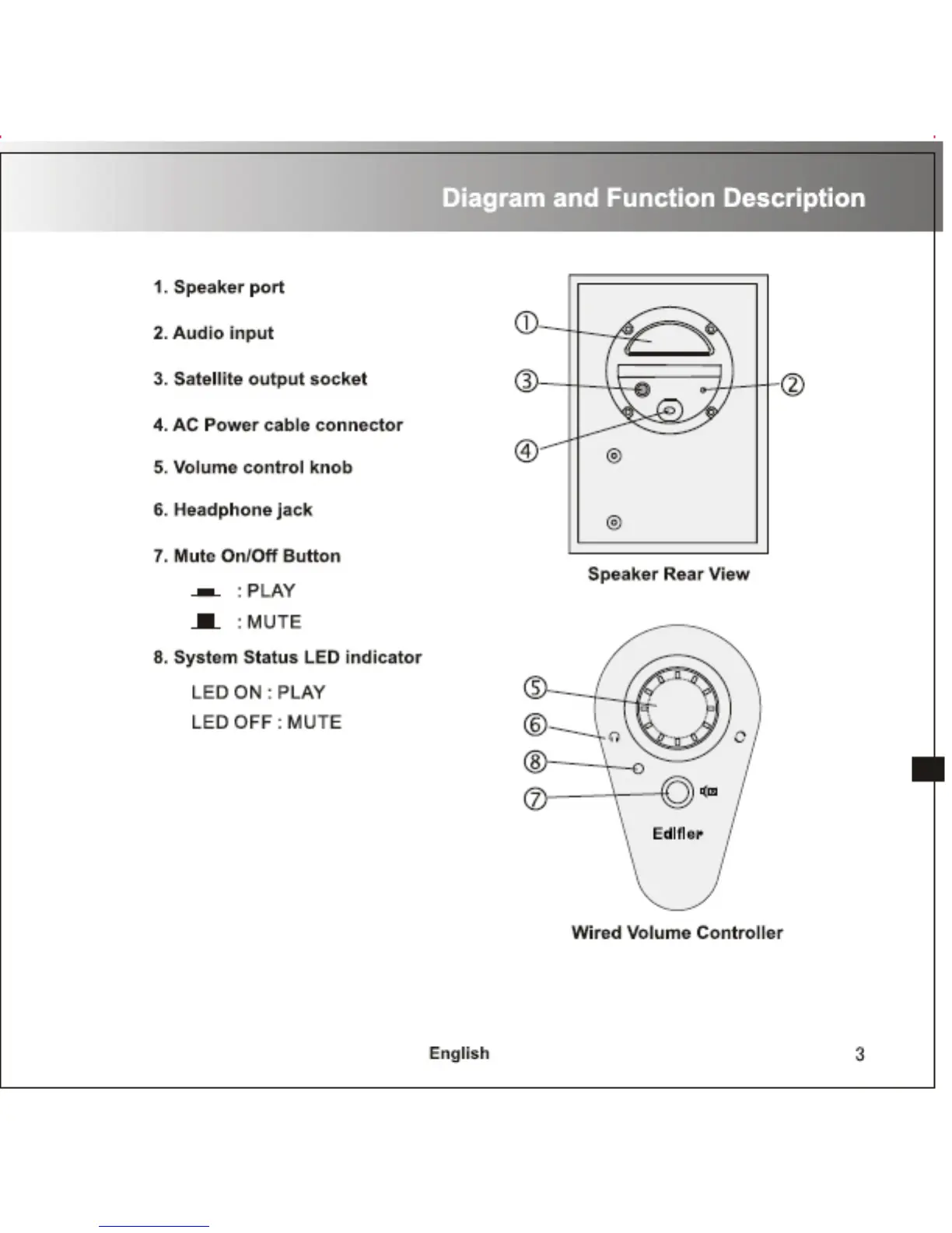 Page #4 background image