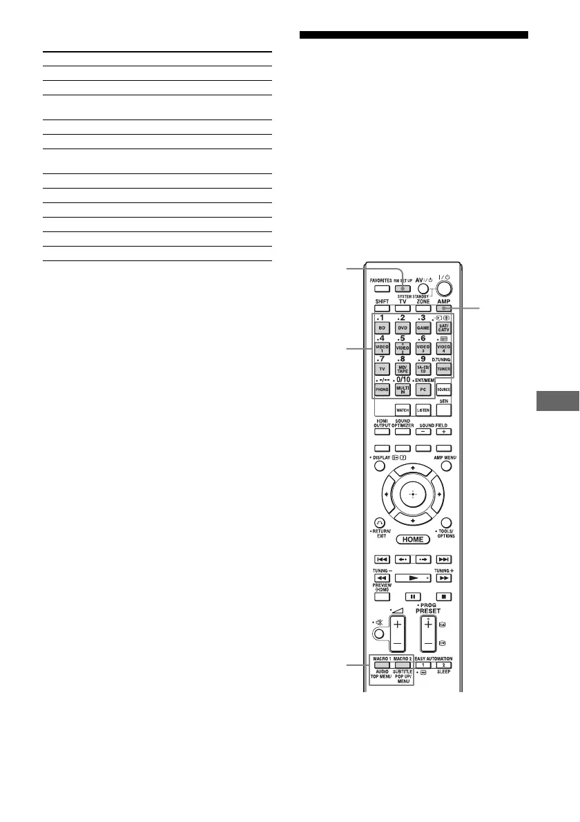 Page #127 background image