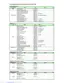 Preview: Parts List