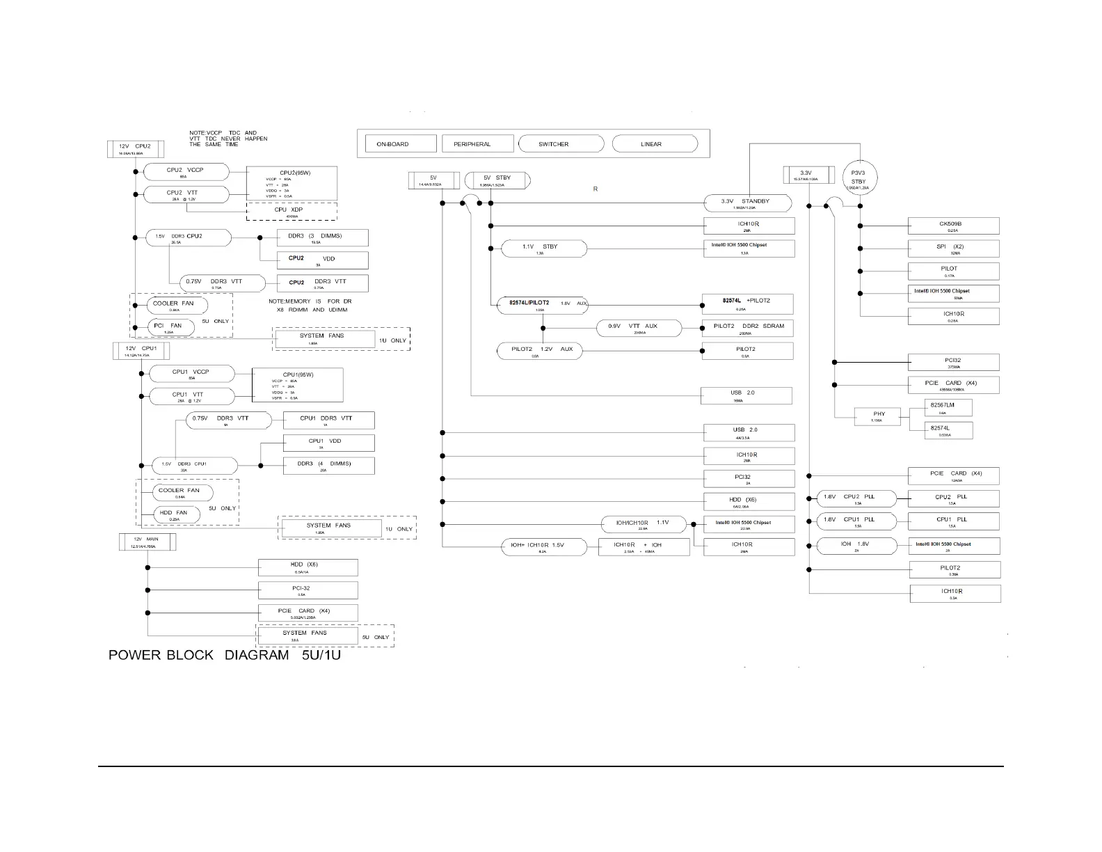 Page #120 background image