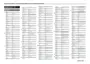 Preview: Code List