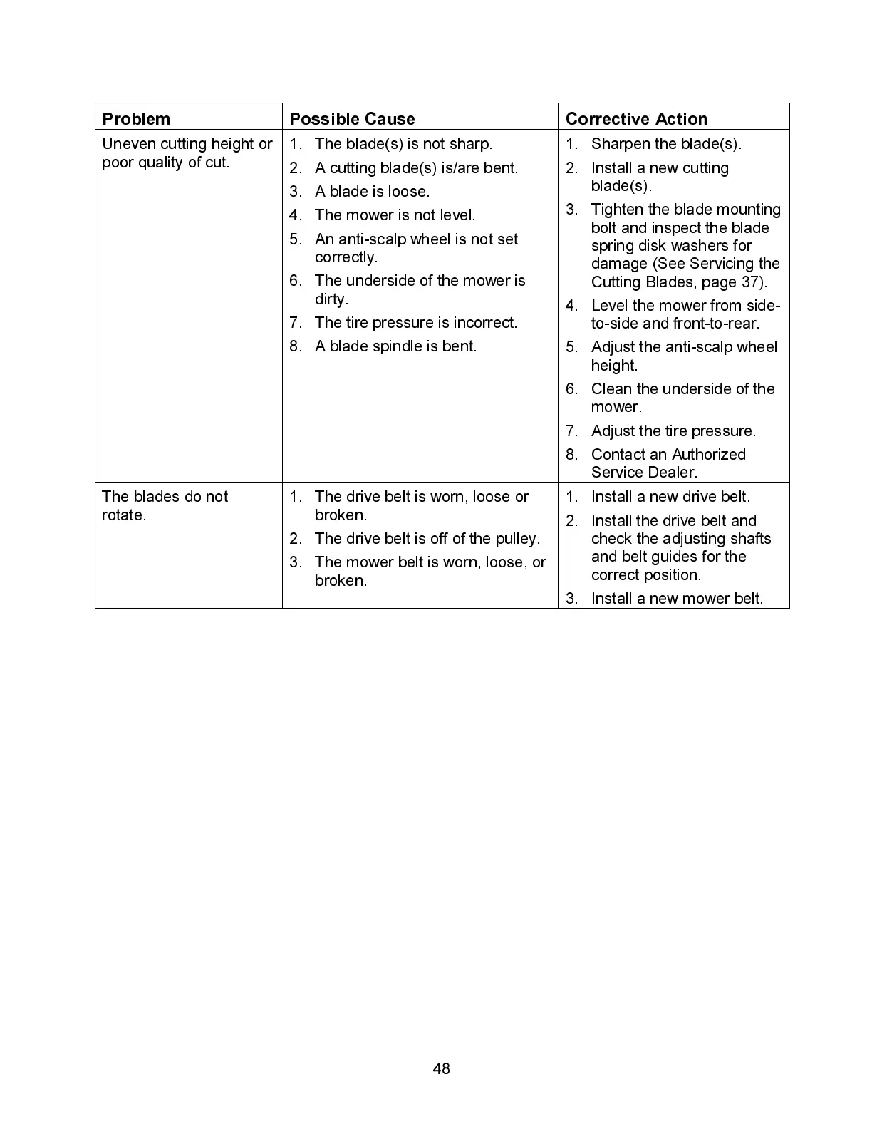 Page #48 background image