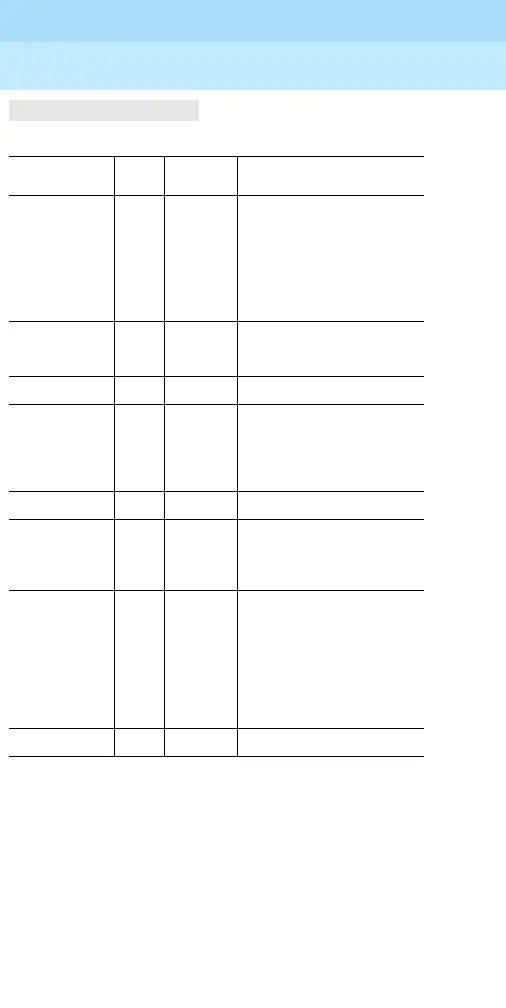 Page #150 background image