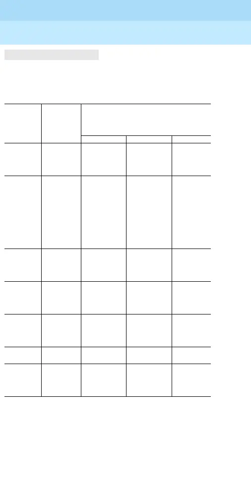 Page #152 background image
