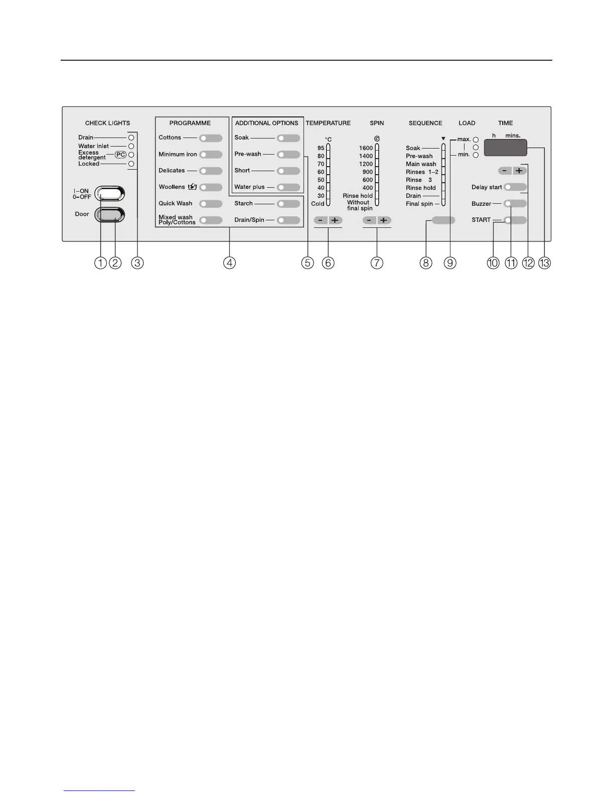 Page #7 background image
