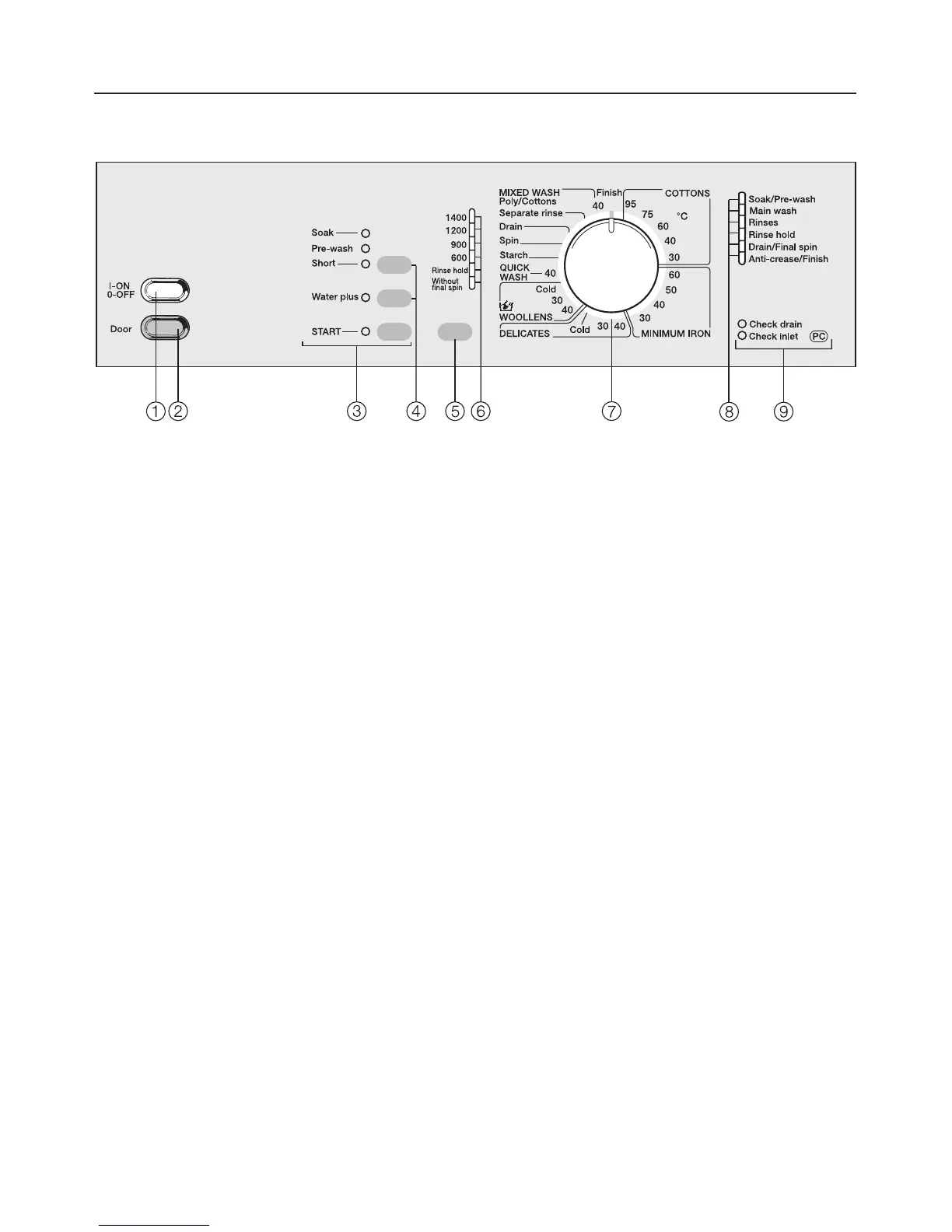 Page #7 background image