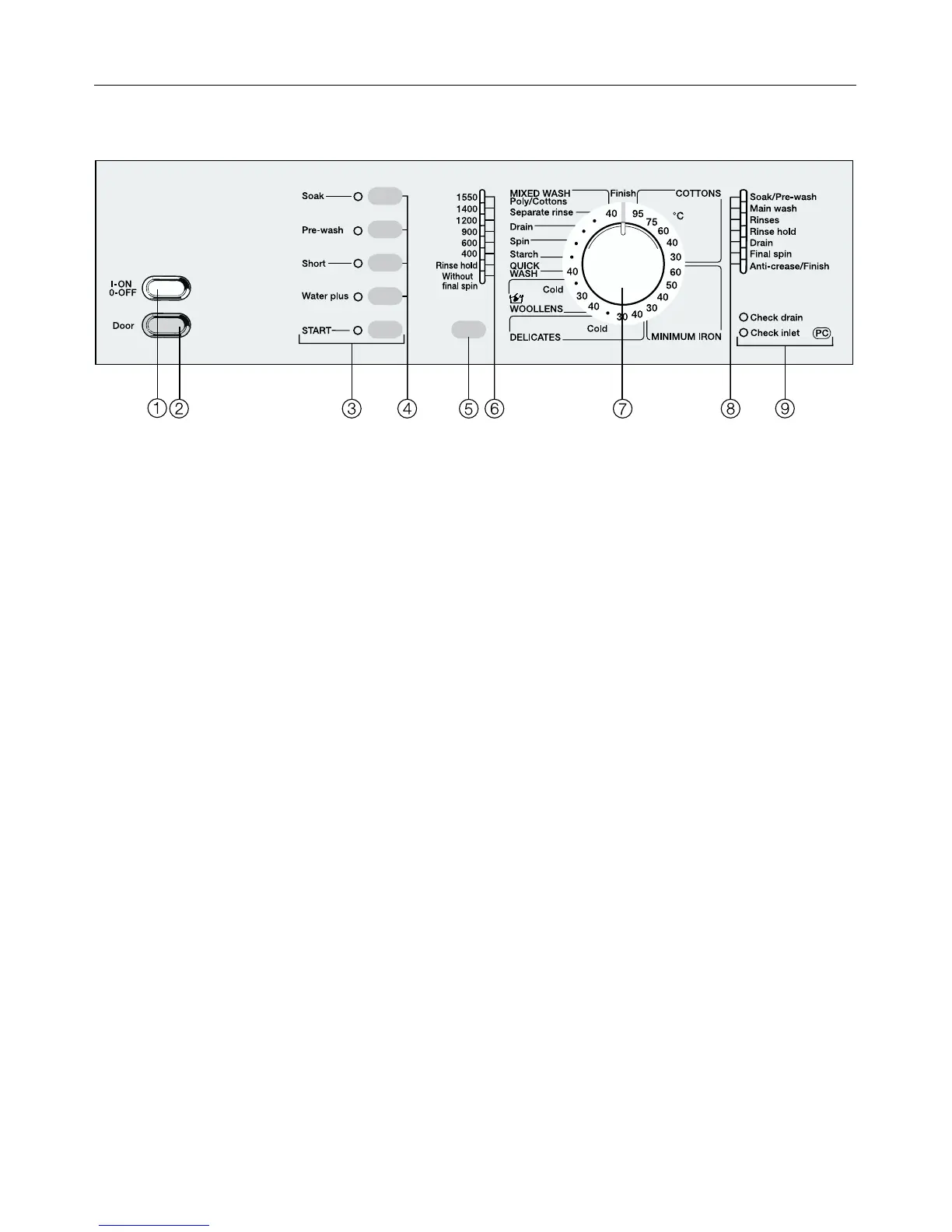 Page #7 background image
