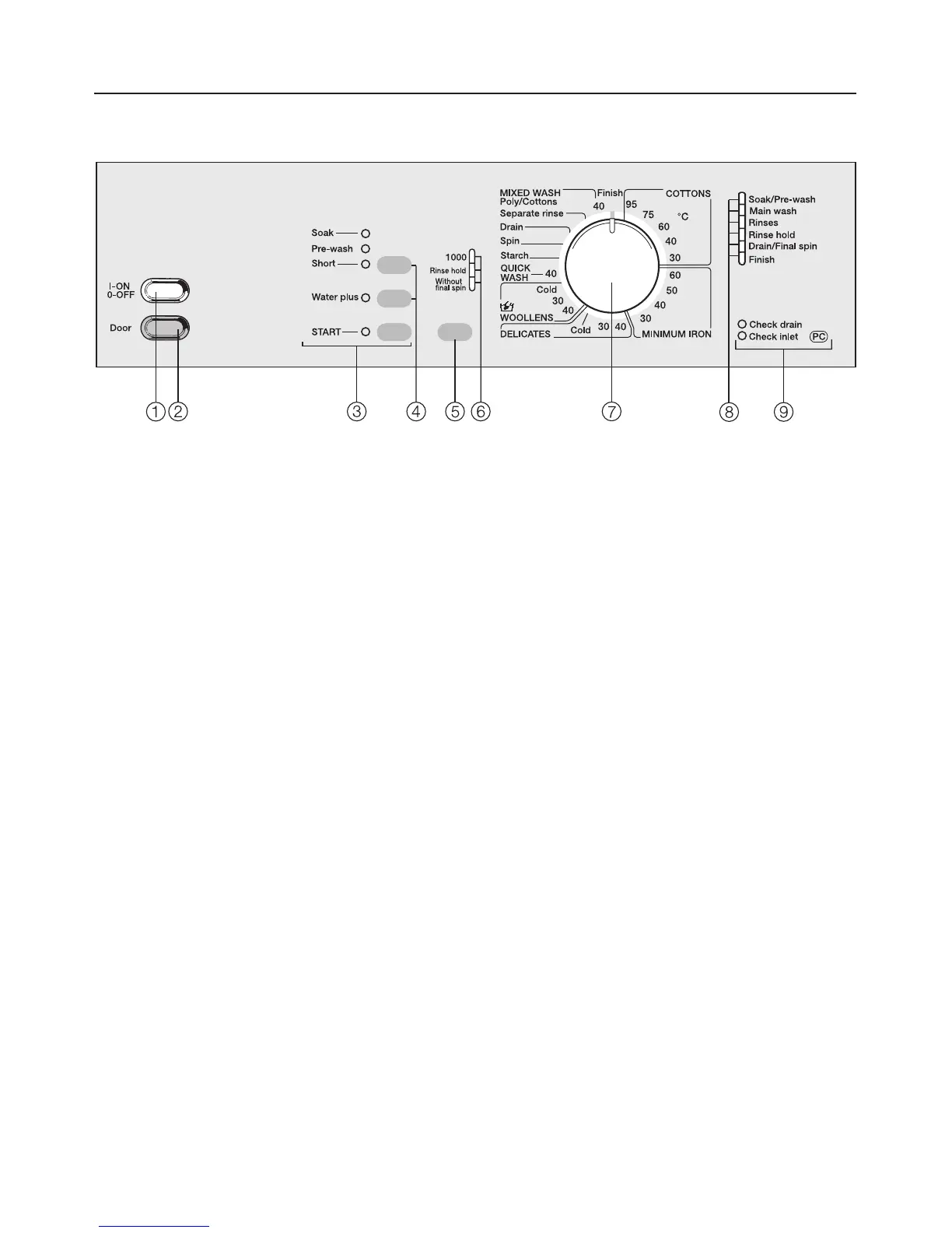 Page #7 background image