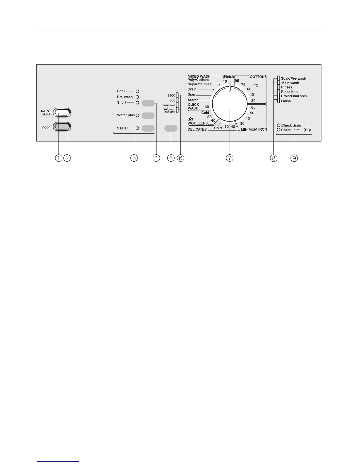 Page #7 background image