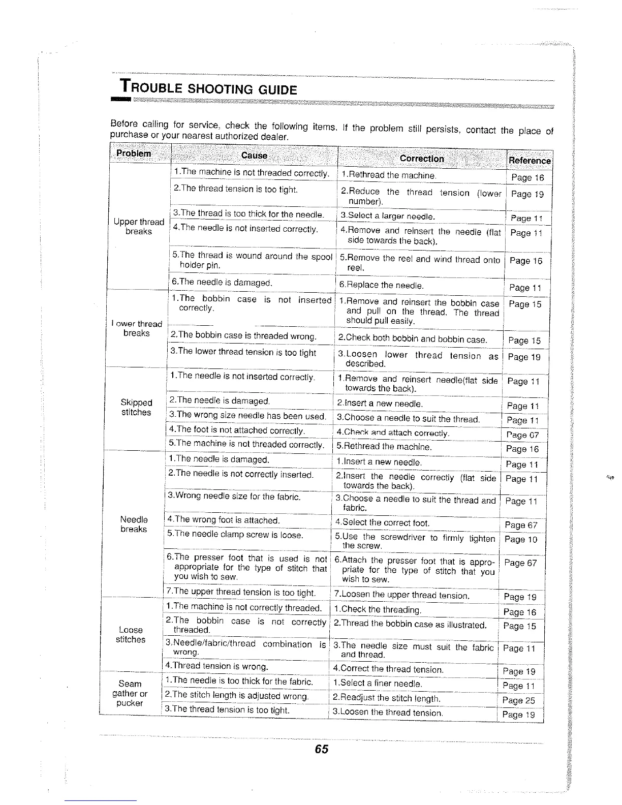 Page #68 background image