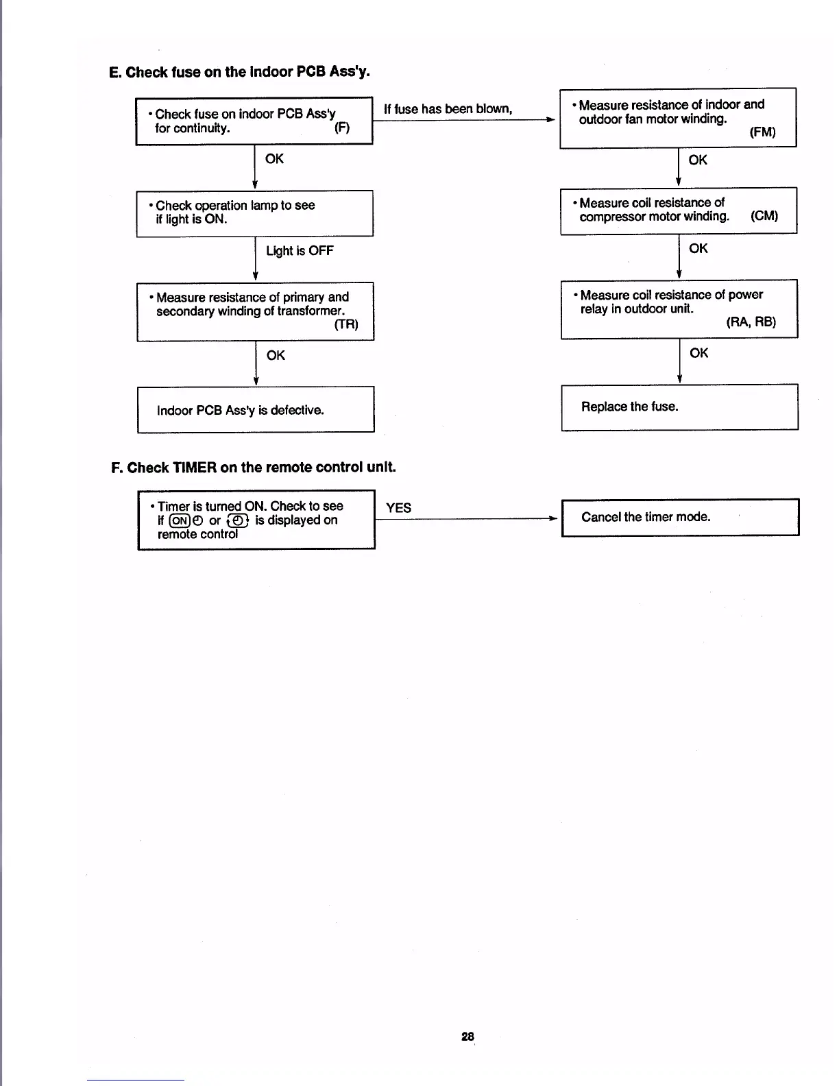 Page #32 background image