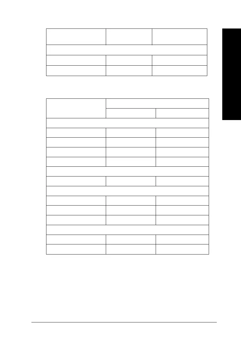 Page #147 background image