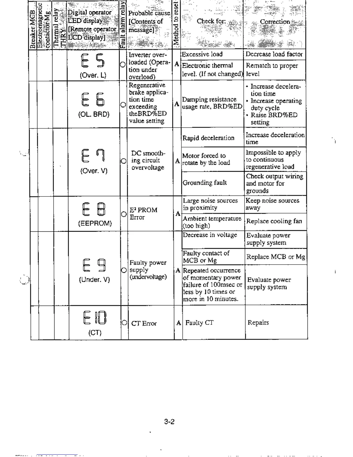 Page #10 background image