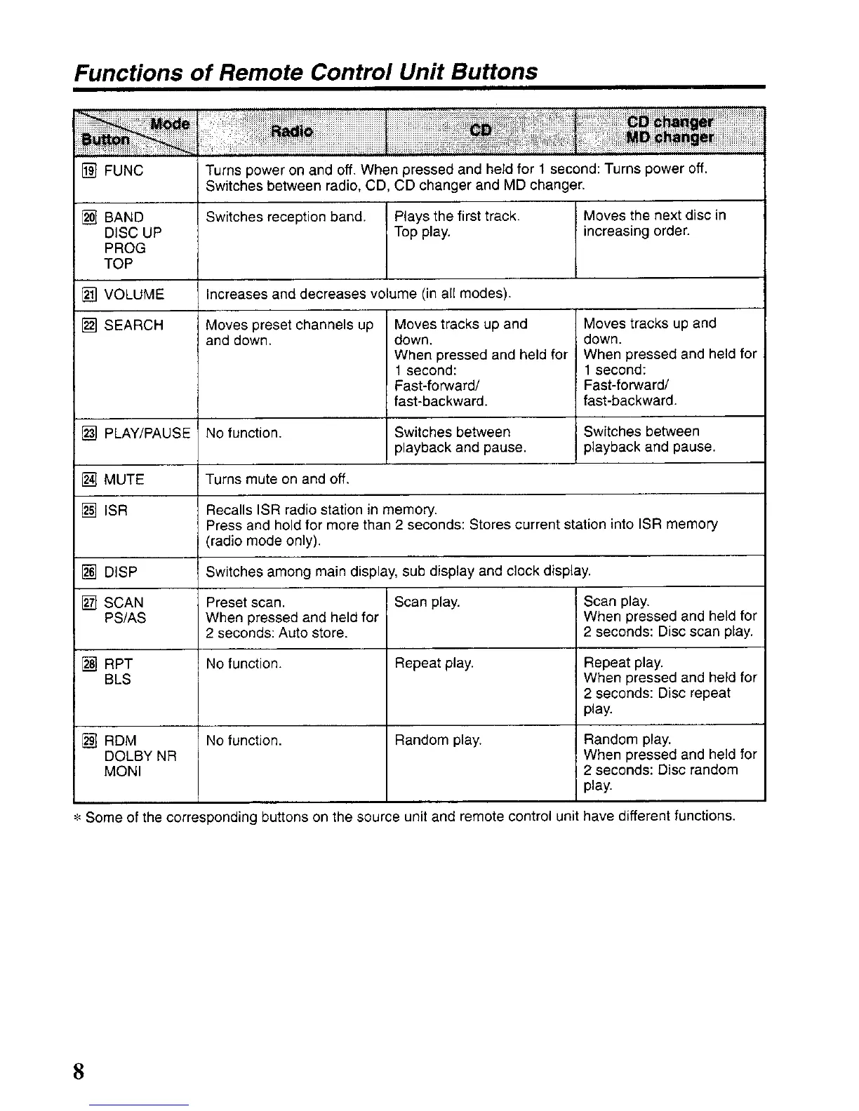 Page #8 background image